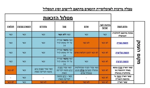 תביעות חרבות ברזל