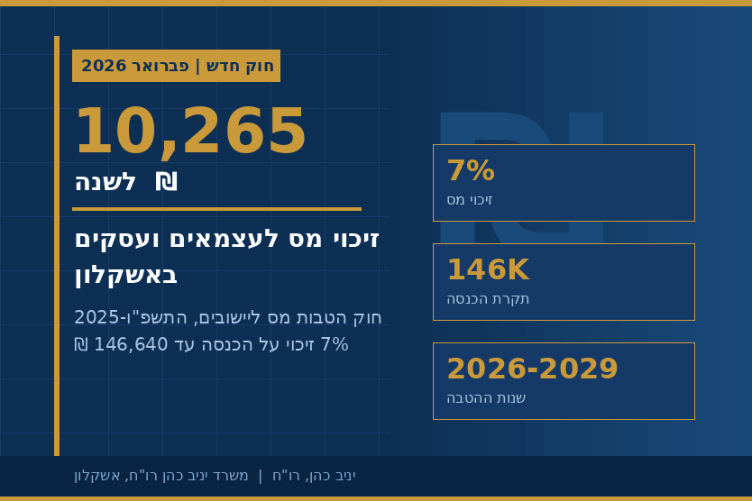 הטבות מס לתושבי אשקלון 2026 — המדריך המלא